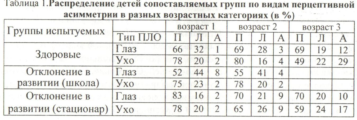 Анализ рисунков аутичных детей (аутичные дети)