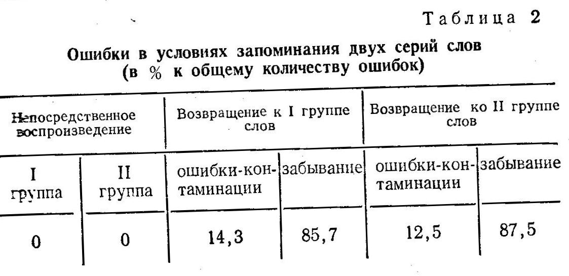п.2. Характеристика познавательной деятельности больных с хронической почечной недостаточностью (ХПН).