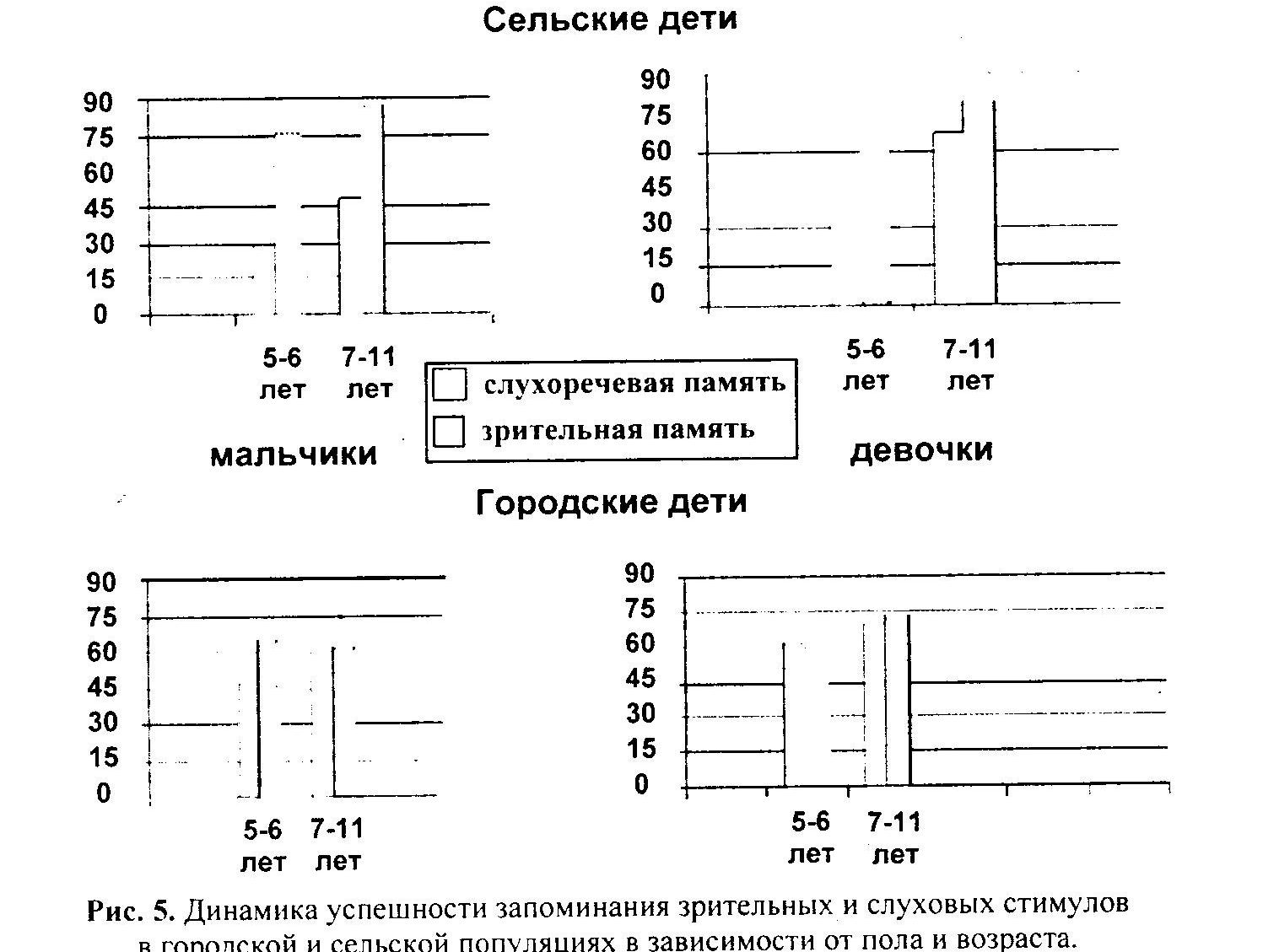 Нейропсихология в скрининговых исследованиях детских популяций(мнестические процессы)