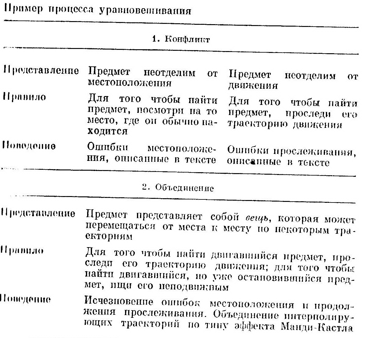 Познавательное развитие (модель научения) Познавательное развитие (модель научения)