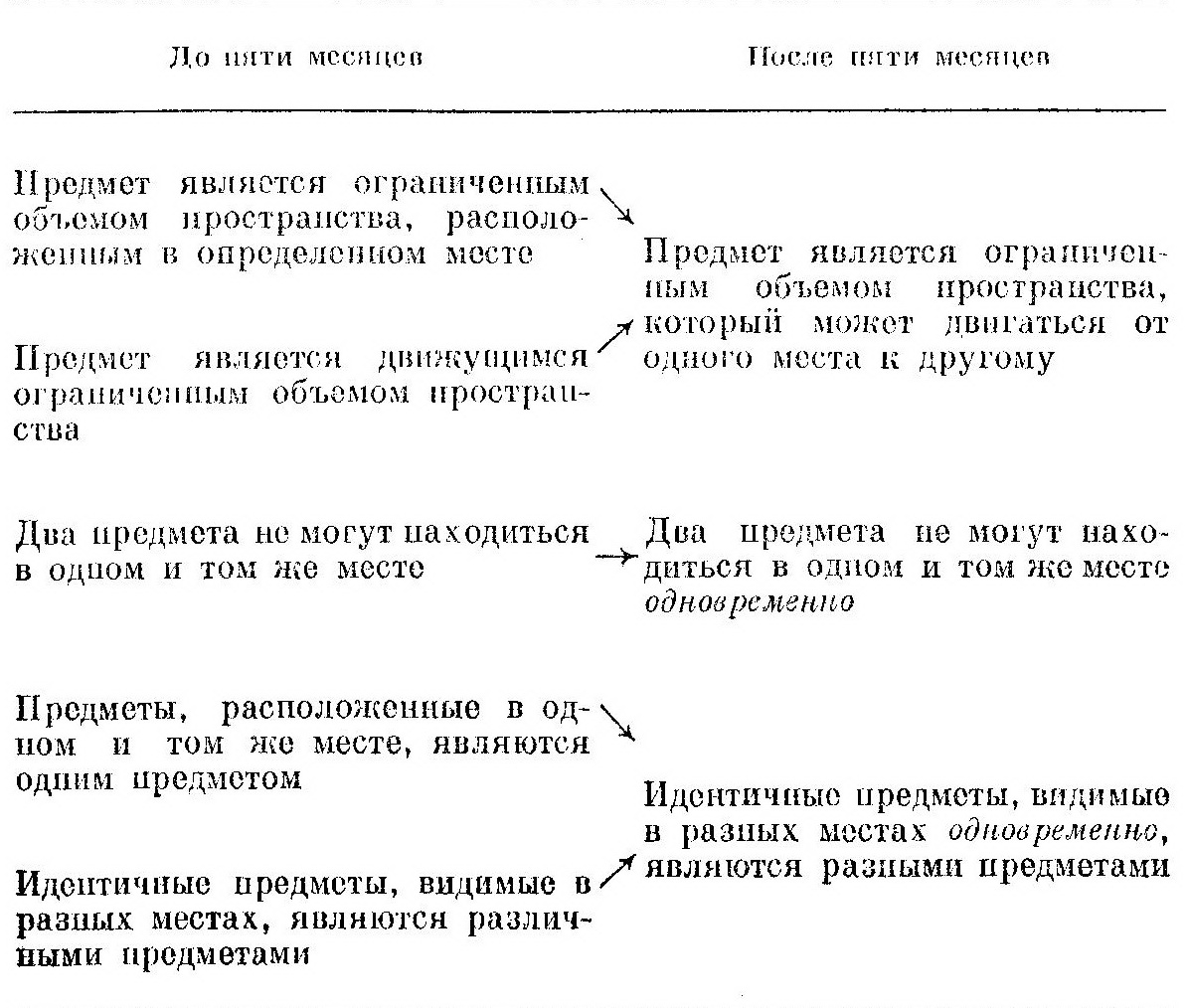 Познавательное развитие (координация местоположения и движения)