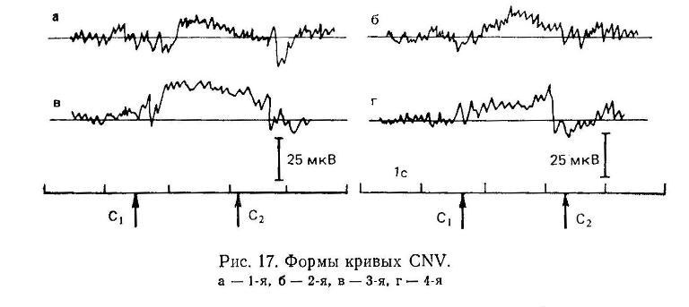 Глава 9. Некоторые психофизические методы исследования (продолжение)