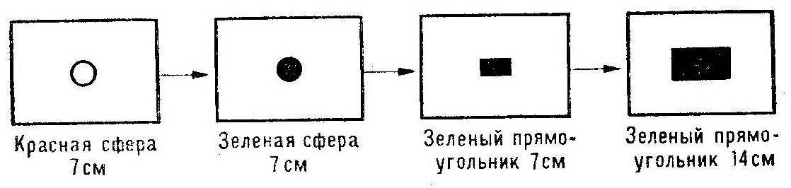 Познавательное развитие (определение идентичности)