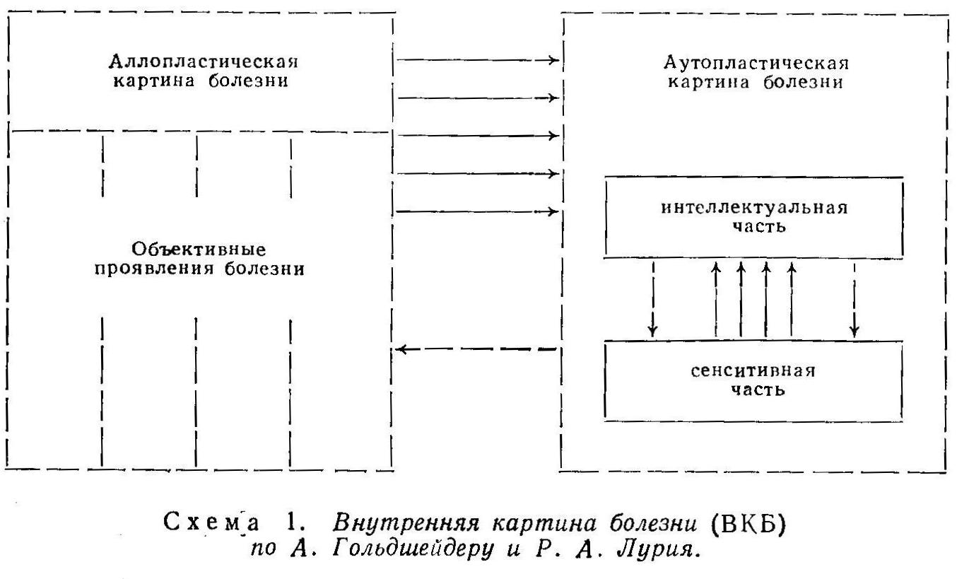 Глава 2. Основные принципы и методы психологического исследования "внутренней картины болезни" (продолжение)