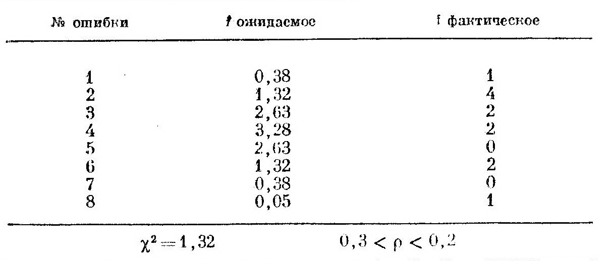Познавательное развитие (теория Пиаже) Познавательное развитие (теория Пиаже)