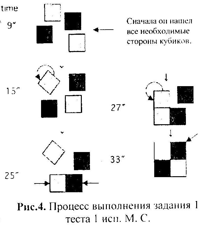 Структурный анализ конструктивной деятельности детей с умственной отсталостью: нейропсихологический подход (анализ деятельности)