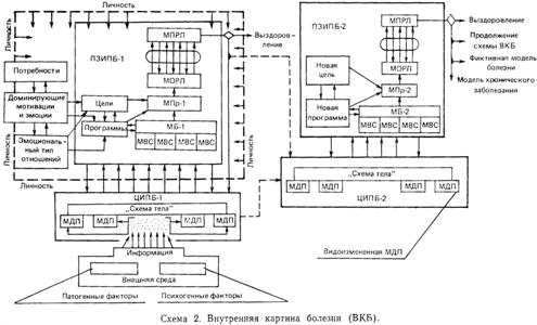 Глава 2. Основные принципы и методы психологического исследования "внутренней картины болезни" (продолжение)