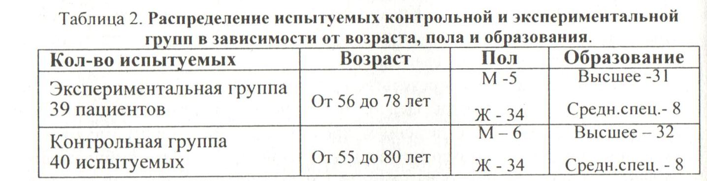 Нейропсихологический подход к доклинической диагностике деменции альцгеймеровского типа (деменция альцгеймеровского типа)