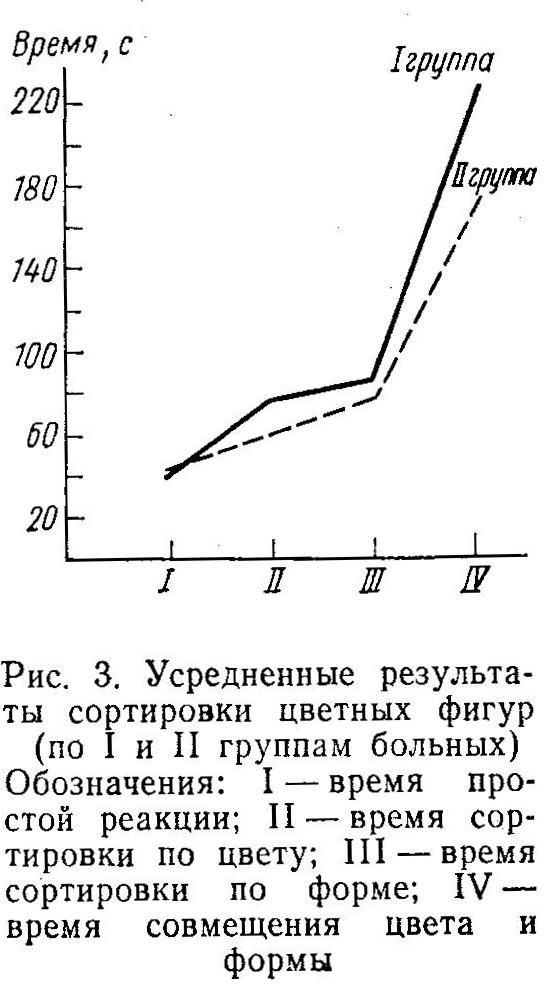 п.2. Характеристика познавательной деятельности больных с хронической почечной недостаточностью (ХПН).
