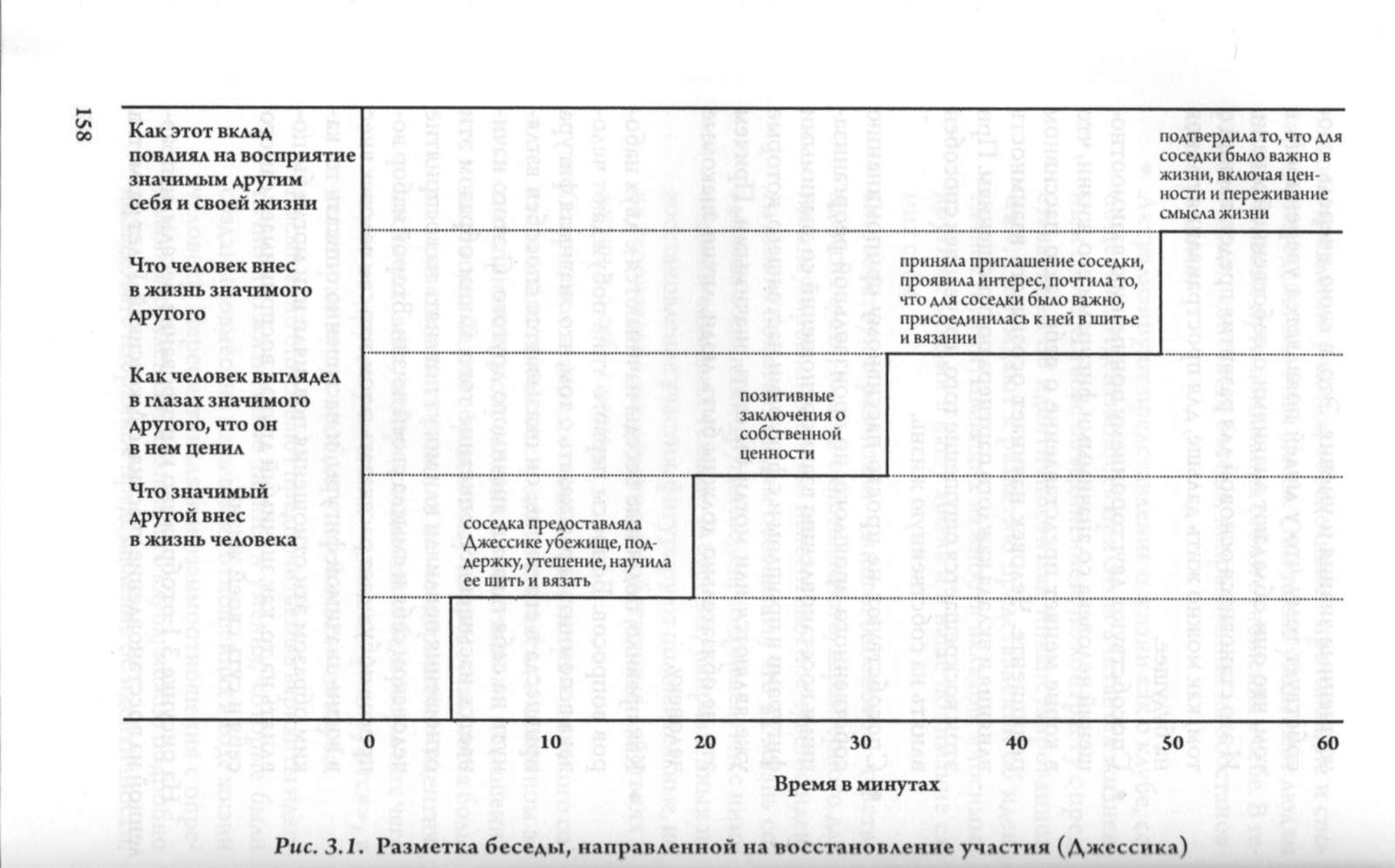 Значение жизненного клуба и беседы восстановления участия в нарративной практике Значение жизненного клуба и беседы восстановления участия в нарративной практике