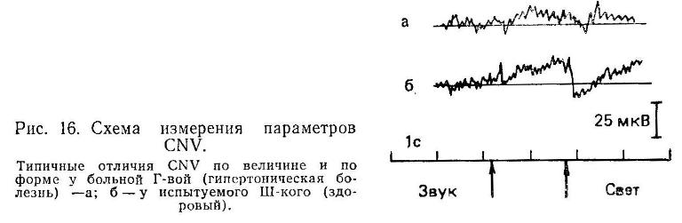 Глава 9. Некоторые психофизические методы исследования (продолжение)