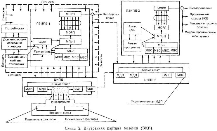 Глава 2. Основные принципы и методы психологического исследования "внутренней картины болезни" (продолжение)