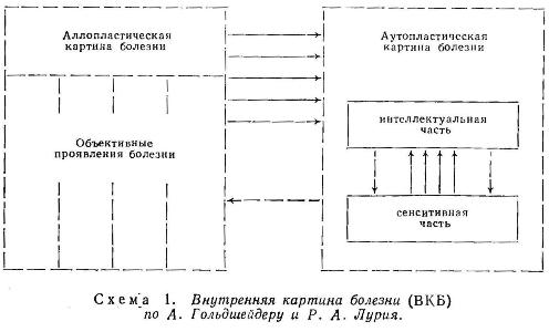 Глава 2. Основные принципы и методы психологического исследования "внутренней картины болезни" (продолжение)