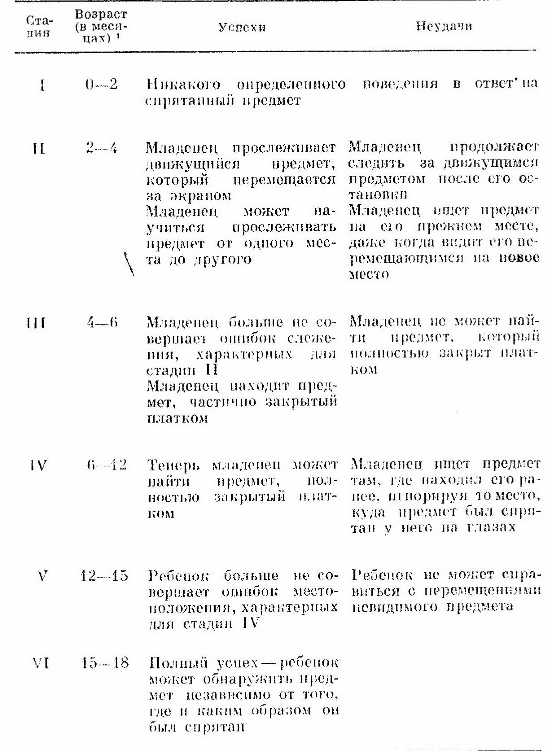 Познавательное развитие (продолжение)