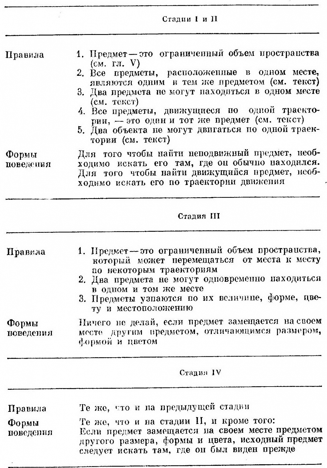Познавательное развитие (форма по­ведения)