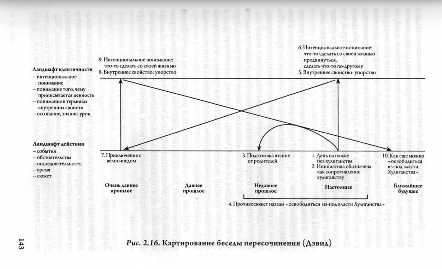 Подведение итогов к карте пересочинения