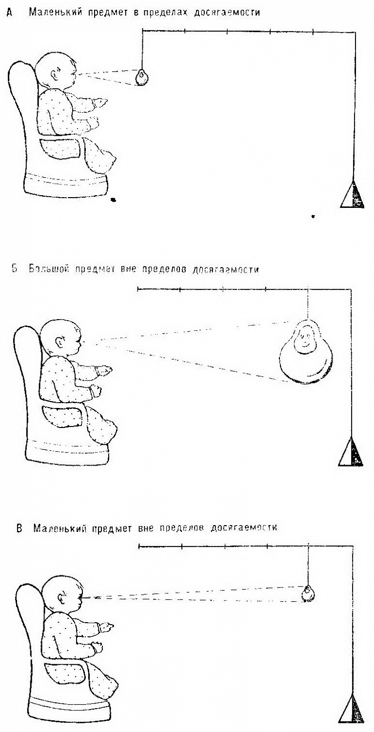 Восприятие удаленности (до­тягивание)