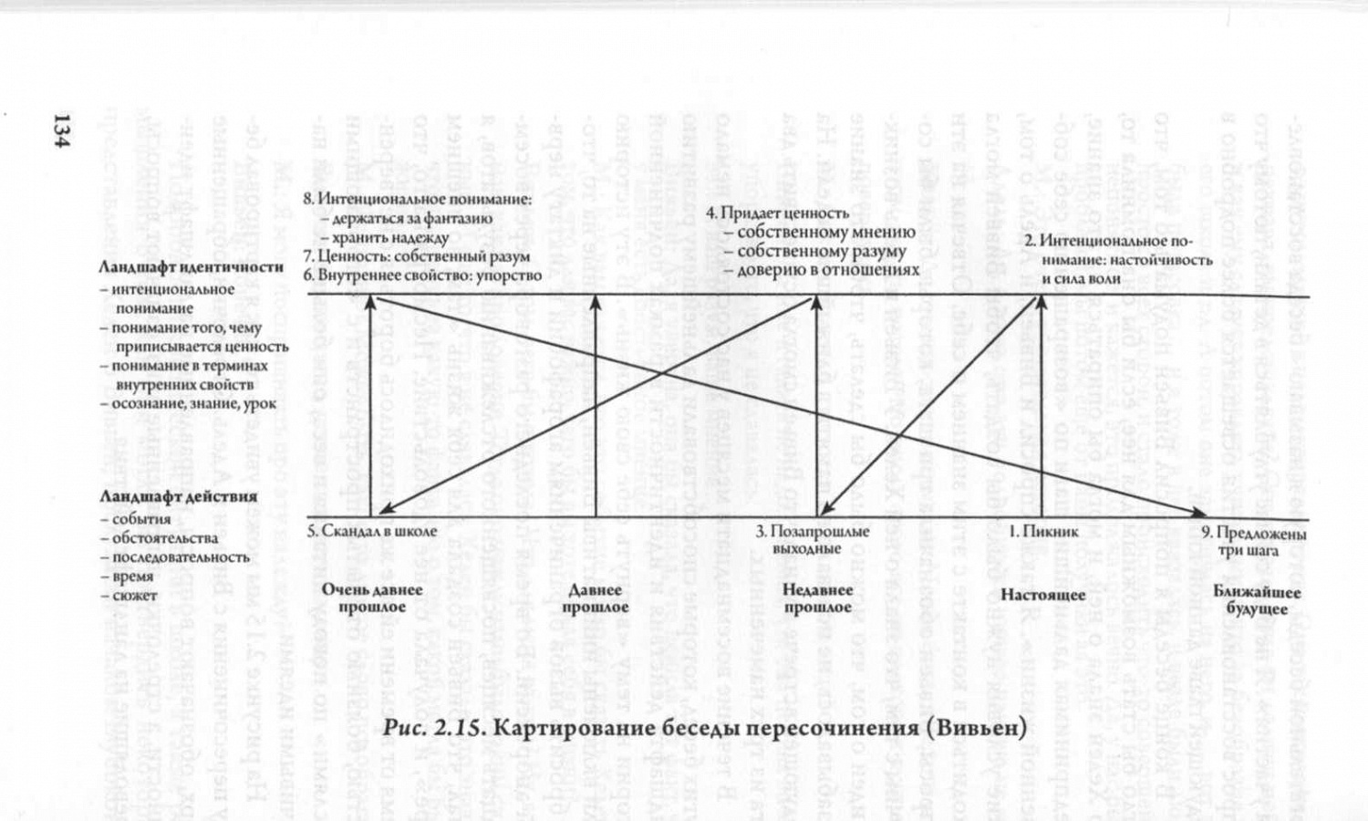 Дополнительные описания  беседы пересочинения